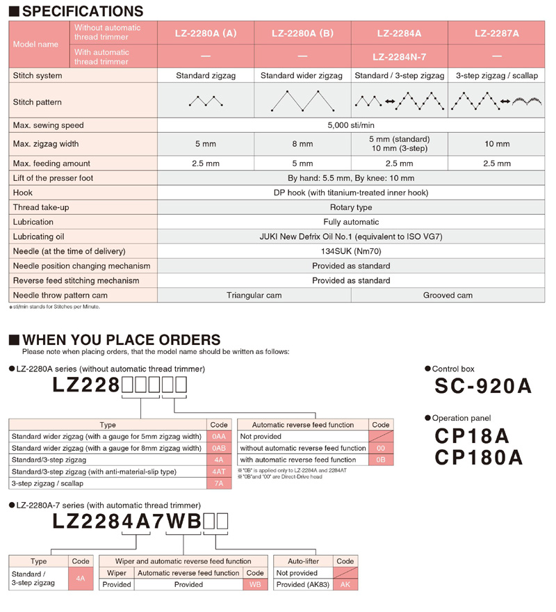 JUKI LZ-2280A Zig Zag Machine - PDF